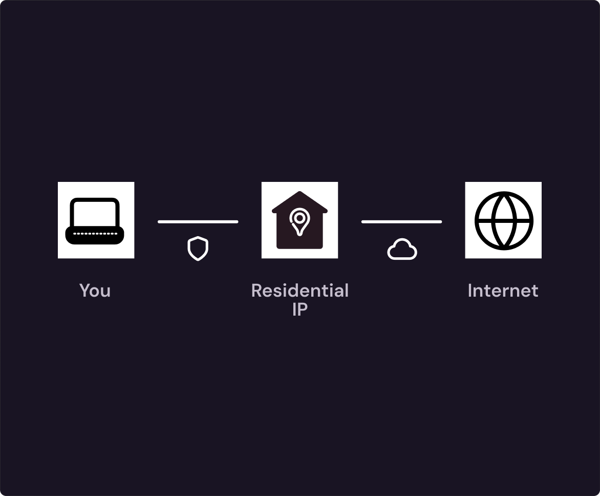 what-is-a-residential-vpn.png
